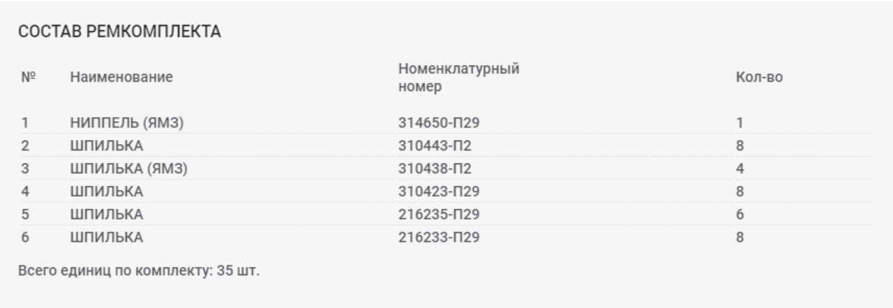 238-1003001-05 Комплект шпилек ГБЦ для двигателя ЯМЗ-238 М2,БЕ,ДЕ (без 310420-П2)