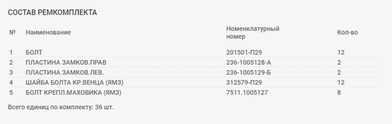 236-1005002У Ремкомплект деталей для ремонта (замены) маховика для двигателя ЯМЗ-236, 238, КАМРТИ