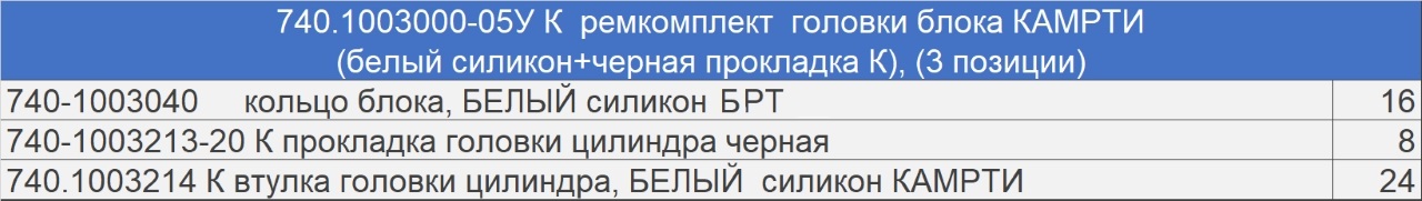740-1003000-05У К Ремкомплект головки блока (3 наим./48 шт.) белый силикон + черная прокладка К, КАМРТИ